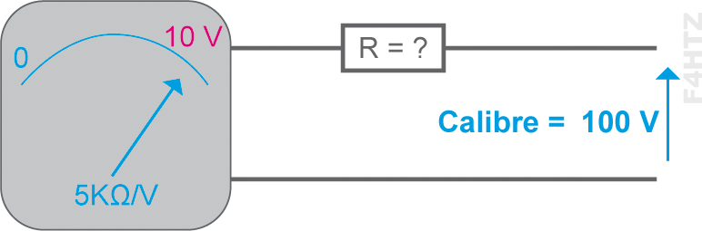 voltmetre exemple