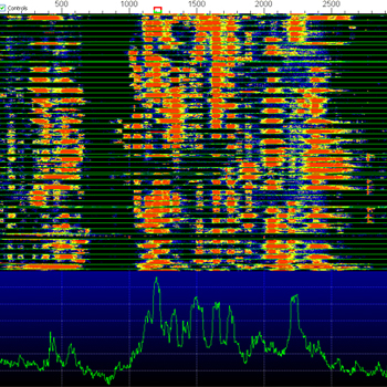 à la cécouverte du FT8