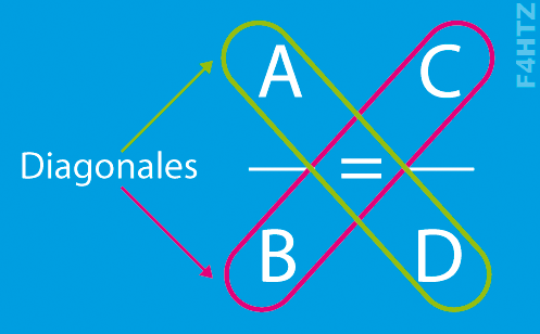 diagonales