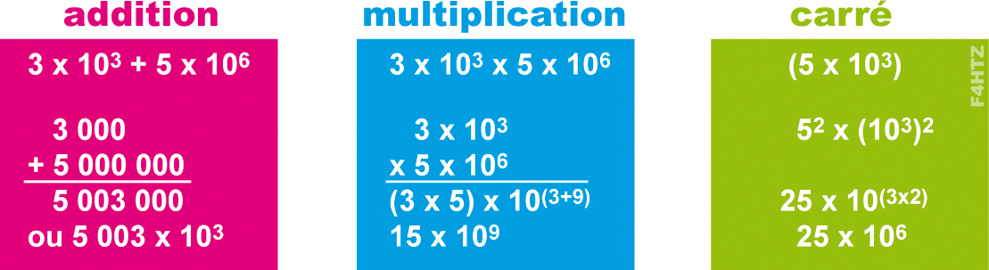 table de conversion 02