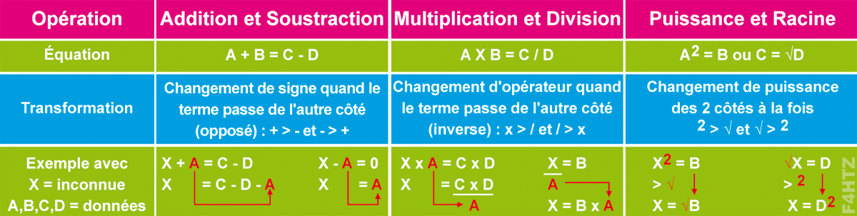 tableau transformation equations mathematiques f4htz