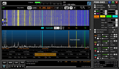 La technologie SDR